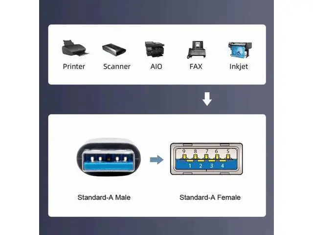 Alt view image 4 of 7 - Low Profile 4-Port PCIe USB 3.0 Expansion Card, PCI Express X1 USB Hub Adapter 5Gbps for Desktop Motherboard