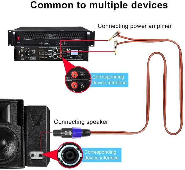 Alt view image 2 of 7 - Banana Plug to Speakon Cable Double Banana Plug to Speakon Male Speaker Cable for Loudspeakers,Power Amplifiers,Stage Monitors,etc(6.5 FT)