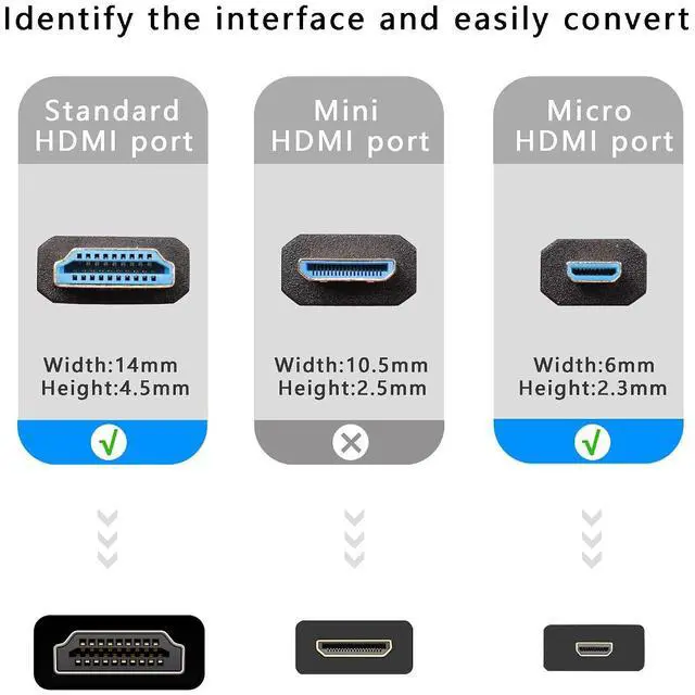 Alt view image 4 of 7 - Micro HDMI to HDMI Panel Flush Mount Cable Standard HDMI Female to Micro HDMI Male Flush Panel Mount Extension HD Waterproof Cord for Car, Boat and Motorcycle Computer etc(1m)