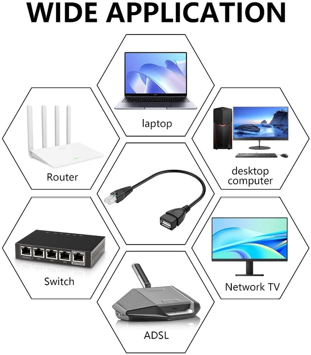 Alt view image 4 of 7 - 2 Pcs USB 2.0 Female to RJ45 8P4C Ethernet Male Extension Cable for Router, ADSL Modem, Camera, Laptop, Desktop (11.81 Inch)