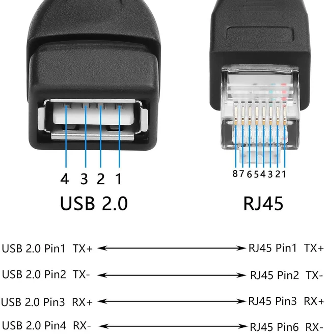Alt view image 3 of 7 - 2 Pcs USB 2.0 Female to RJ45 8P4C Ethernet Male Extension Cable for Router, ADSL Modem, Camera, Laptop, Desktop (11.81 Inch)