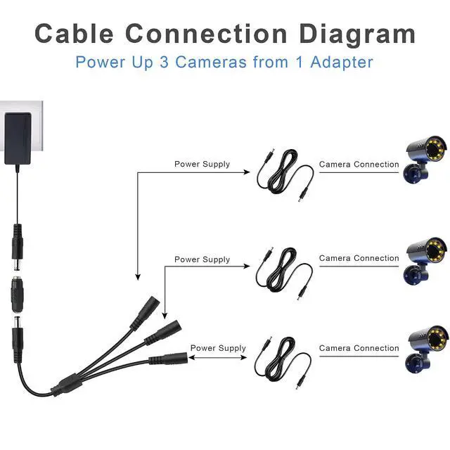 Alt view image 4 of 7 - DC Power Y Splitter Cable1 Male to 3 Female DC5.5mm X 2.1mm Splitter Cable Adapter for CCTV Surveillance Cameras, Routers,DVR,and LED(1 to 3 Way)