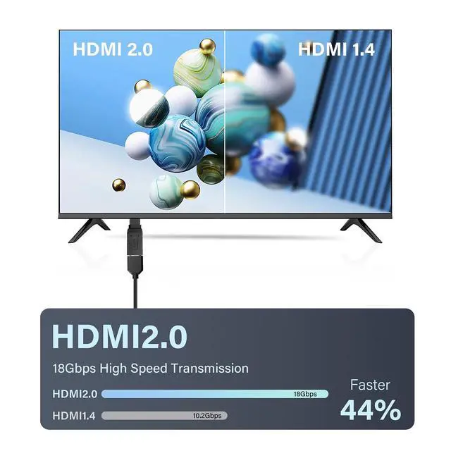 Alt view image 5 of 7 - HDMI Extension Cable 4K 60Hz HDMI Extender Cord High Speed 90-Degree Angle HDMI Female to Female Extension Wire 2 PCS (F/F)