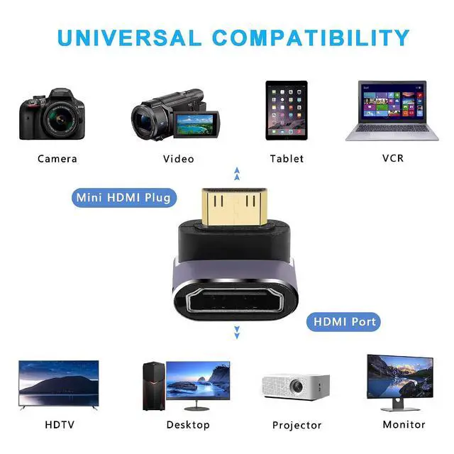 Alt view image 5 of 6 - 8K Mini HDMI to Standard HDMI Adapter 2.1 Version Mini HDMI Male to UP Angle 90 Degree HDMI Female Extension Adapter for Camera,Laptop,Tablet,HDTV,Projector 2 PCS(UP Angle)