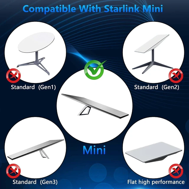 Alt view image 6 of 6 - 2PCS 5M/16FT USB C Male to DC Male Power Cable Adapter for Starlink Mini DC 5521 to USB Type C Plug 20V 5A Power Charging Cord Extension Cable (5M/196.8IN)