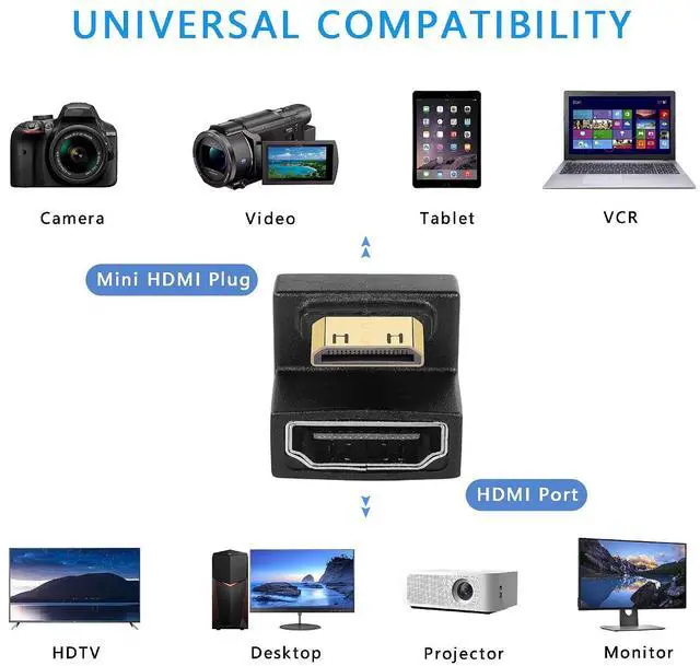 Alt view image 5 of 6 - U Shape Mini HDMI to HDMI Adapter 8K Mini HDMI Male to 180 Degree HDMI Female Extension Adapter for Camera,Laptop,Tablet,HDTV,Projector 2 PCS(UP)