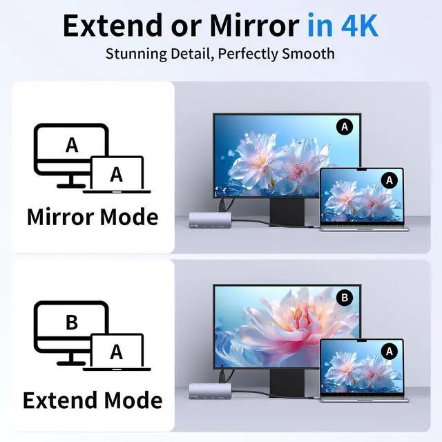 Alt view image 5 of 7 - USB C Hub 8 in 1, 4 USB-C+3 USB-A 3.2 10Gbps, 4K60Hz HDMI, 100W PD for Mac