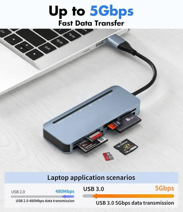 Alt view image 4 of 7 - Compact Flash Card Reader - 6-in-1 CF/SD/TF/MS/XD/CFast Adapter, Read 6 Cards Simultaneous, Aluminum USB 3.0 5Gbps Multi Memory Card Readers for iPhone 15/16/17, Android, iPad, MacBook, PC