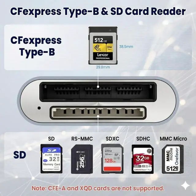 Alt view image 4 of 7 - CFexpress Type B Card Reader & SD Card Reader 2 in 1 - USB 3.2 Gen 2 10Gbps Fast Transfer Aluminum Alloy USB C & USB A Memory Card Adapter for CFexpress Type B, UHS-II/UHS-I and SDXC/SDHC Cards