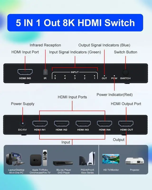 Alt view image 2 of 7 - HDMI Switch 4k@120Hz 8K@60Hz - 5 in 1 Out HDMI 2.1 Switch Box Port Expander Selector with Remote Support 3D/HDR/HDCP2.3, Compatible with PS 5/4/3 Xbox DVD Player TV PC HDMI Multiport Switcher