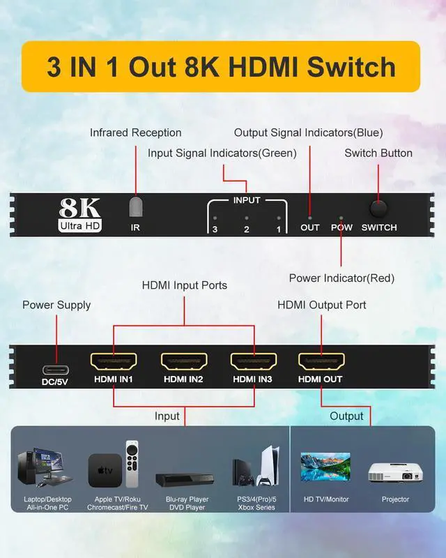 Alt view image 2 of 7 - HDMI Switch 4K 120Hz 8K 60Hz 3 in 1 Out HDMI 2.1 Switcher Box Port Expander Selector with Remote Support 3D/HDR/HDCP2.3, Compatible with PS 5/4/3 Xbox Switch DVD Player TV PC 4k 120Hz HDMI Splitter