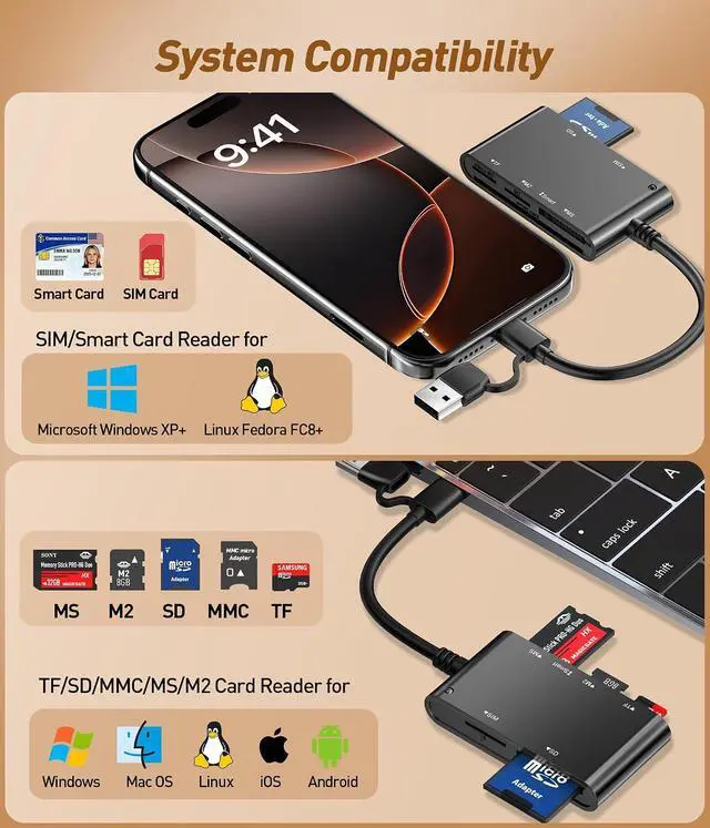 Alt view image 5 of 7 - 7-in-1 Smart Card Reader with USB-C & USB-A - Military CAC & PIV Card Reader, SIM Card Adapter, SD/TF/Memory Stick Pro Duo/M2/MMC Memory Card Reader for Windows, Mac, Linux Plug and Play