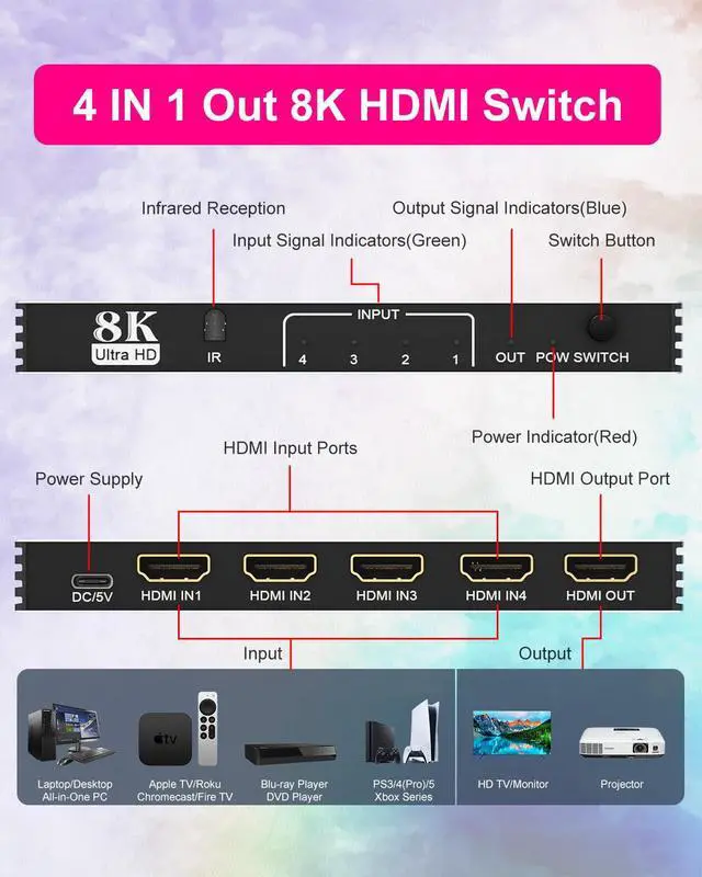 Alt view image 2 of 7 - HDMI Switcher 4 in 1 Out - 4 Port 8K HDMI 2.1 Switch with Remote, Supports 8K@60Hz, 4K@120Hz, HDR10+, VRR, 3D, HDCP2.3 Compatible with PS5, Xbox, Fire Stick, Projector, Monitor HDMI Splitter