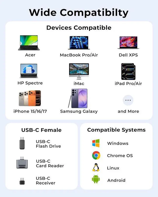 Alt view image 7 of 7 - 100W 10Gbps Multiport USB-C Hub Adapter for Laptop, iPad, PC, & Phone