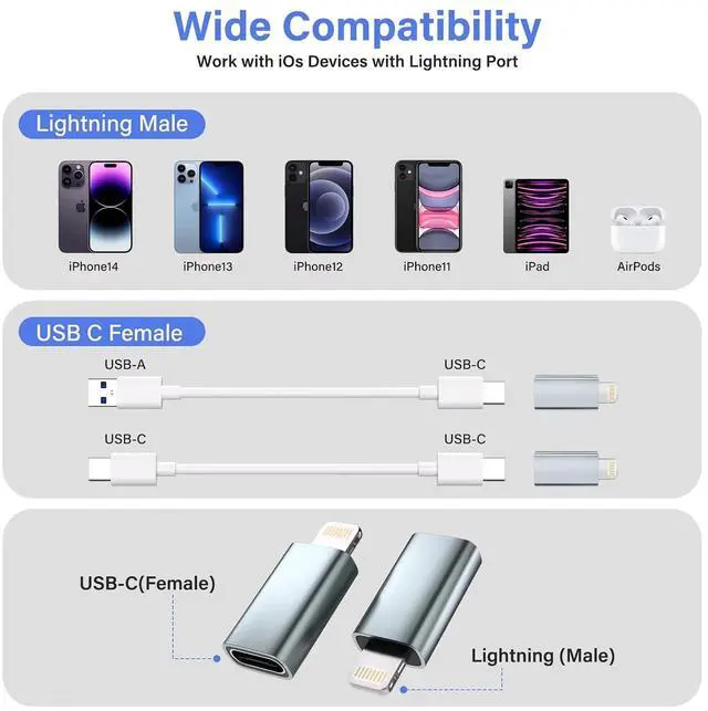 Alt view image 6 of 7 - MFi Certified USB C Type C to Lightning Adapter 4 Pack 1.8-2.2A 15W Fast Charging Support Data Sync,Lightning to USB Type C Cable Adapter for iPhone/iPad/for Airpods Not for Audio/OTG