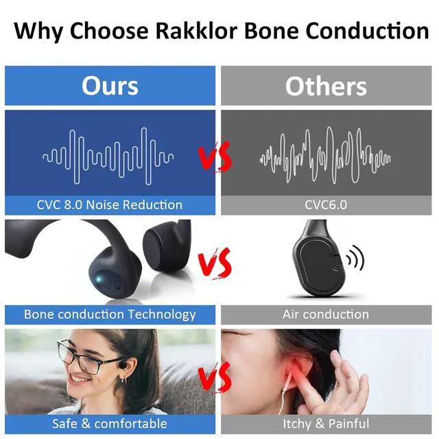 Alt view image 6 of 7 - Bone Conduction Headphones - Open-Ear Headphones with MIC, Bluetooth 5.4, 20Hr Long Battery Life, IPX5 Waterproof for Sports Workouts Cycling Running Gym Hiking,Black