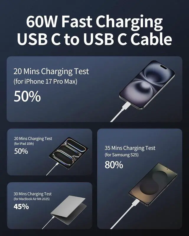 Alt view image 2 of 7 - USB C to USB C Cable, 2Pack 60W Fast Charging for iPhone 17 16 Charger Cord
