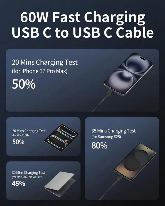 Alt view image 2 of 7 - USB C to USB C Cable, 2Pack 60W Fast Charging for iPhone 17 16 Charger Cord