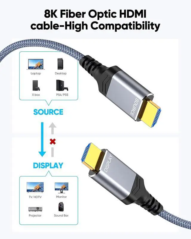 Alt view image 7 of 7 - Long 8K Fiber Optic HDMI Cable 50 FT, 2.1 Unidirectional 48Gbps