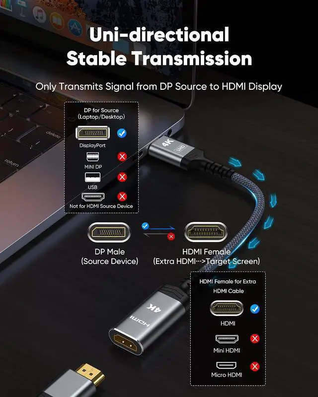Alt view image 3 of 7 - 4K DisplayPort to HDMI Adapter 2 Pack, Uni-Directional DP to HDMI