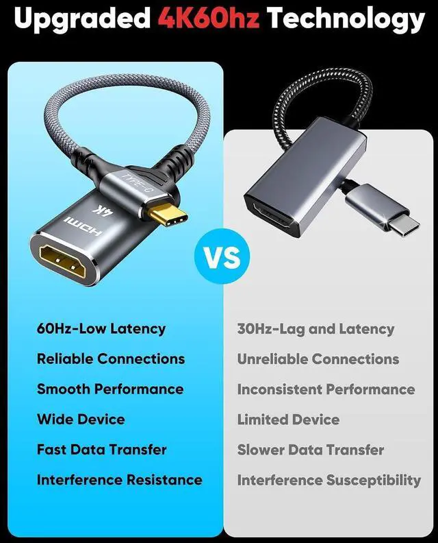 Alt view image 2 of 7 - USB C to HDMI Adapter 2 Pack for Home Office (4K@60Hz) for Laptop