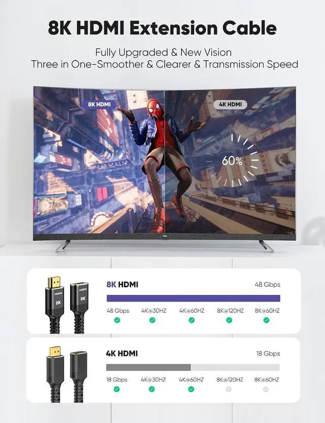 Alt view image 3 of 7 - 8K 4K HDMI Extender Cable, Short Extension Cable 2.1 4K@30Hz/60Hz/120Hz, Ultra High Speed Adapter Male to Female Compatible With PS5 Roku Stick Blu Ray Player HDTV Laptop 1.5FT