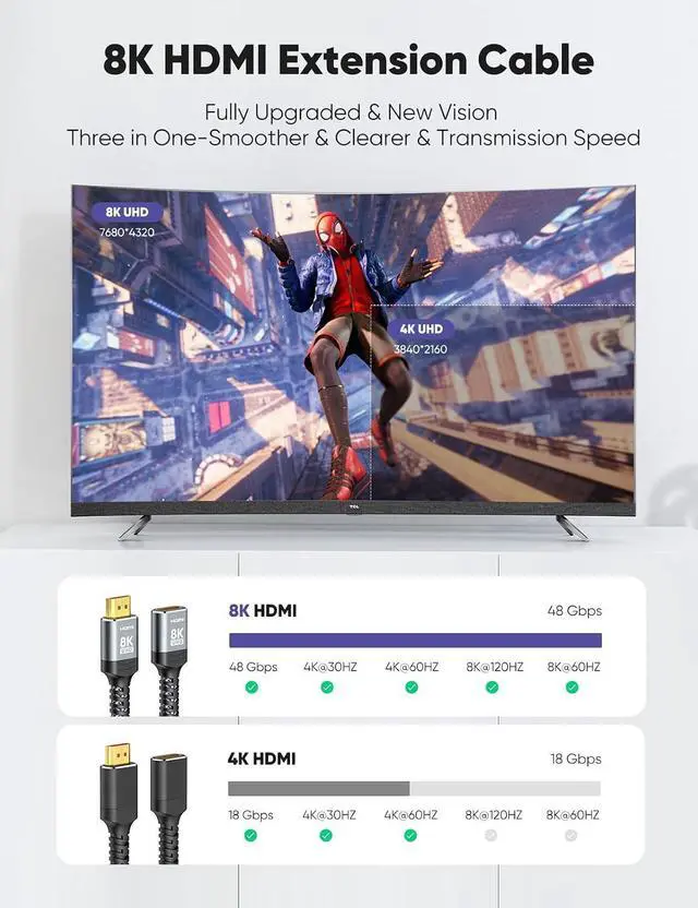 Alt view image 3 of 7 - 8K 4K HDMI Extender, HDMI Extension Cable 2.1 4K@30Hz/ 60Hz/ 120Hz, Ultra high Speed HDMI Male to Female Adapter Compatible with Xbox PS5 PS4 Roku TV Stick Blu Ray Player HDTV Laptop PC 1FT