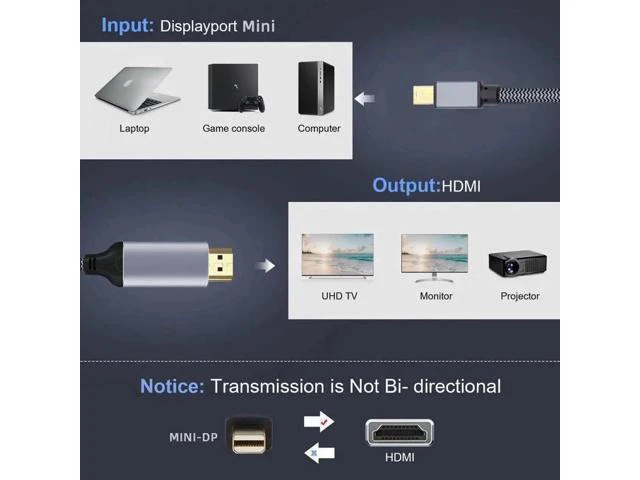 Alt view image 4 of 7 - Mini DisplayPort 1.4 Source to HDMI 2.0 Display 8K 60hz UHD 4K MINI-DP to HDMI Male Monitor Cable