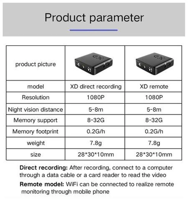 Alt view image 7 of 7 - Smallest Camera Wireless, Mini Nanny Camera HD 1080p with Night Vision, Motion Detection for Security