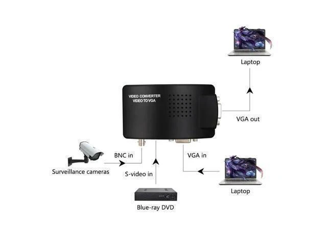 Alt view image 5 of 7 - Converter S-Video VGA to VGA HD 1080P Video Converter Adapter for PC Projector Monitor