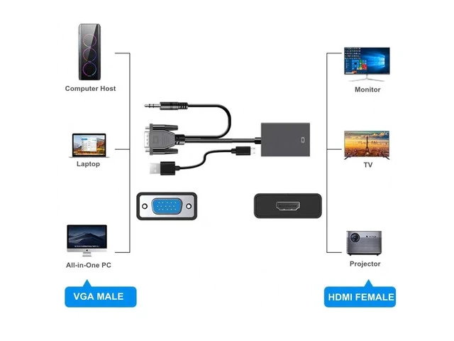 Alt view image 3 of 6 - VGA Male to HDMI Female Adapter 1080P Full HD VGA to HDMI cable Converter with Audio for PC Laptop Game Player TV Projector
