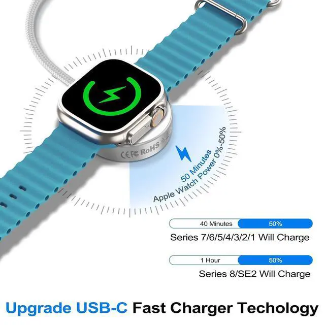 Alt view image 5 of 7 - Fast Charging Cable for Apple Watch Charger & 20W Plug Adapter for iPhone,Portable USB C Wireless iWatch/iPhone Charger Cord Compatible with Apple Watch Ultra 2/Ultra/SE/11/10/9/8/7/6/5/4/3/2/1-White