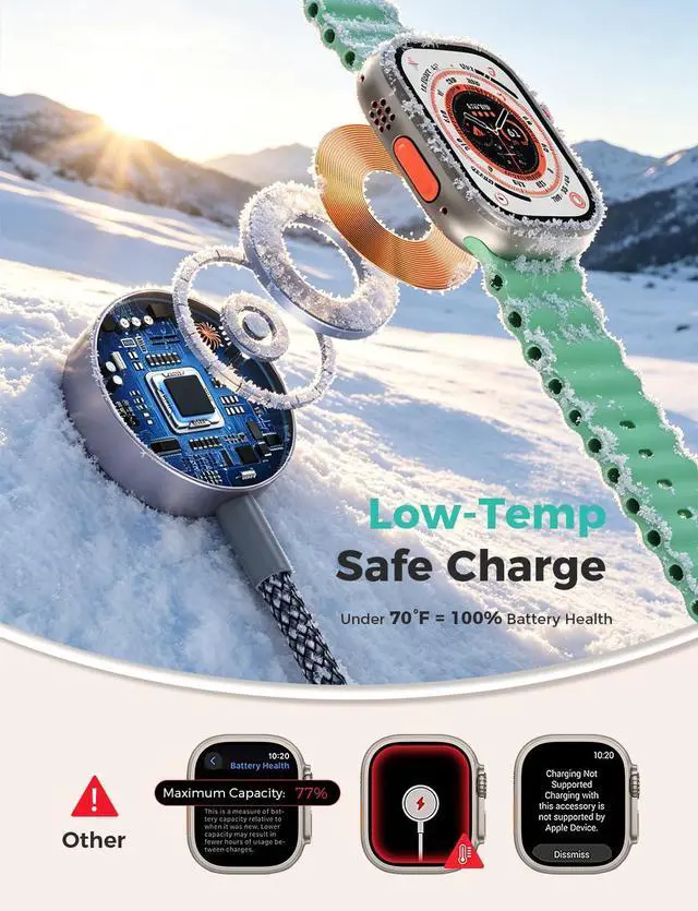 Main image of 2026 Travel Essentials for Apple Watch Charger,Cruise Vacation Camping Essentials,iPhone Charger,Multi Charging Cable,3 in 2 Charging Docks for iWatch Series 11-2/Ultra,iPhone 17-12,Car