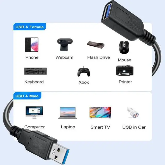 Alt view image 3 of 5 - SaiTech IT 6 Pack Short Length 1 Feet USB 3.0 Extension Cable, USB 3.0 A Male to Female Extender - Black