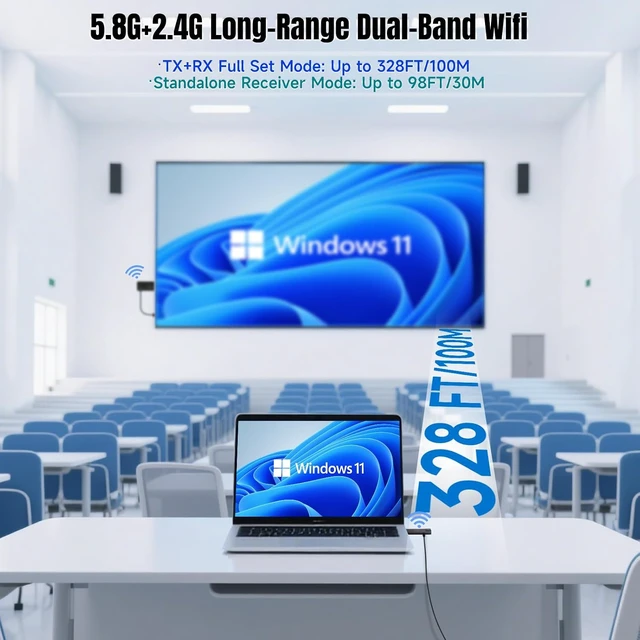 Alt view image 2 of 7 - Phone/Tablet Wireless Mirroring-HDMI Transmitter and Receiver 328FT/100M, 5.8G/2.4G Display Adapter Dongle for PC/Laptop/Phone/Tablet to TV/Projector, 4K Input 1080P Output USB HDMI Extender