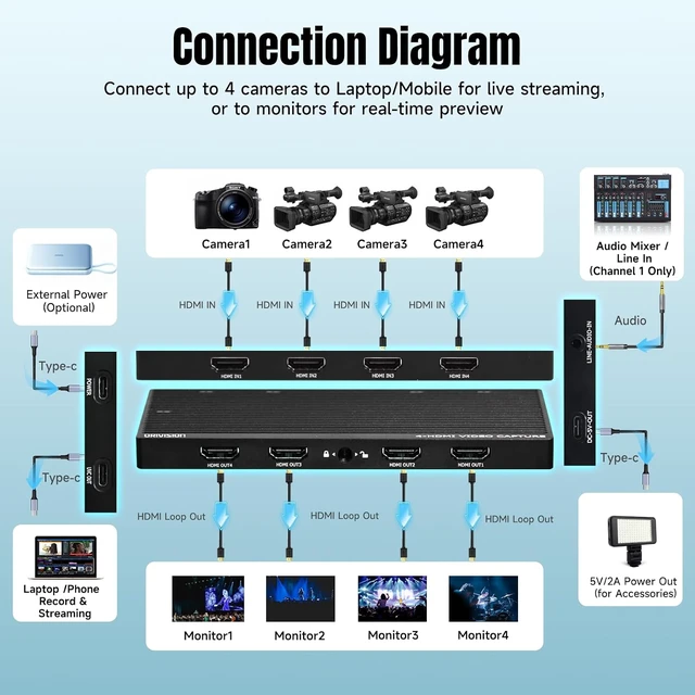 Alt view image 7 of 7 - 4 Channel HDMI Capture Card with Loop Out - 4K60 Video Capture Card, UVC Plug-and-Play USB 3.2 Type-C, 10Gbps, Pro Audio Input, 100W PD, for Streaming/Gaming/Video Production/PS5/Switch/Xbox