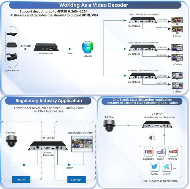 Alt view image 3 of 6 - H.265/264 4K HDMI VGA Dual Ethernet Video Decoders, IP to IP Transcoder,HTTP HTTPS RTSP RTMP SRT UDP/RTP, Embedded RTMP Server,1/4/9CH Decoding Live Broadcasting YouTube Facebook