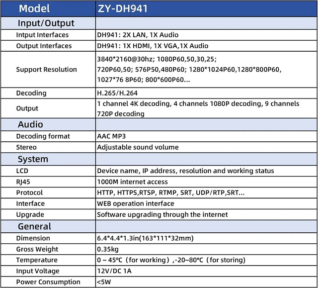Alt view image 6 of 6 - H.265/264 4K HDMI VGA Dual Ethernet Video Decoders, IP to IP Transcoder,HTTP HTTPS RTSP RTMP SRT UDP/RTP, Embedded RTMP Server,1/4/9CH Decoding Live Broadcasting YouTube Facebook