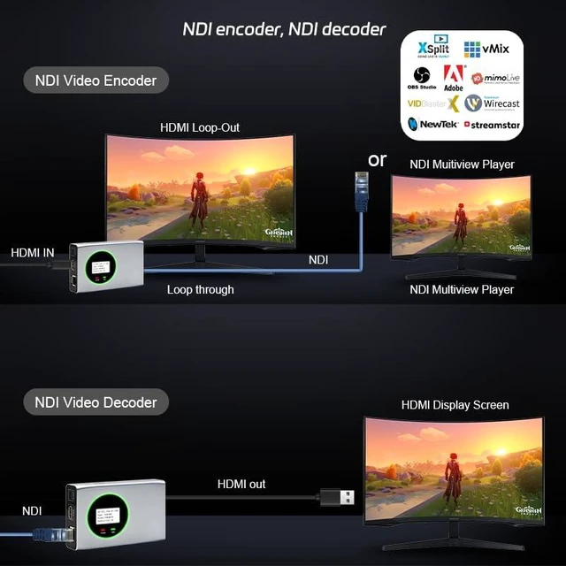 Alt view image 6 of 6 - Full NDI Encoder Decoder,1080P@60 HDMI to Full NDI Video Converter with HDMI Loopout, Tally Light PTZ Control for Live Streaming, TV Programme Video Production Broadcasting (Silver)