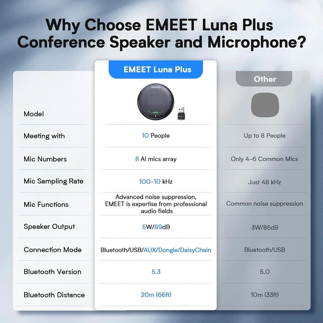 Alt view image 5 of 7 - Luna Plus Conference Speaker and Microphone w/ 8 Mics, 360° Voice Pickup