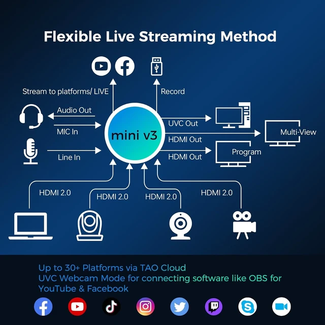 Alt view image 2 of 7 - Mini V3 Video Switcher, Tao Cloud Custom, 4K HDMI In, Multi-Cam