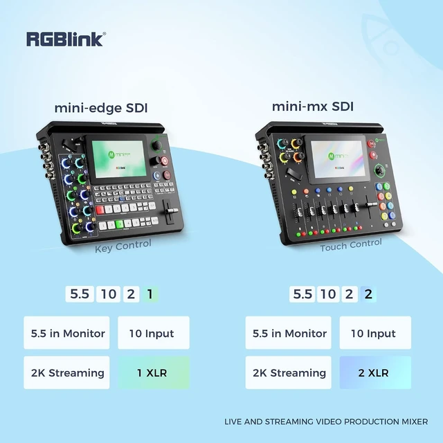 Alt view image 4 of 7 - mini-mx SDI Video Mixer Switcher for Live Streaming,W/ NDI & Faders
4×4K HDMI/SDI,NDI/UVC, Dual XLR , 5.5" Touchscreen, PTZ Control, Multi Camera Video Switcher for Church,Sutdio, Events