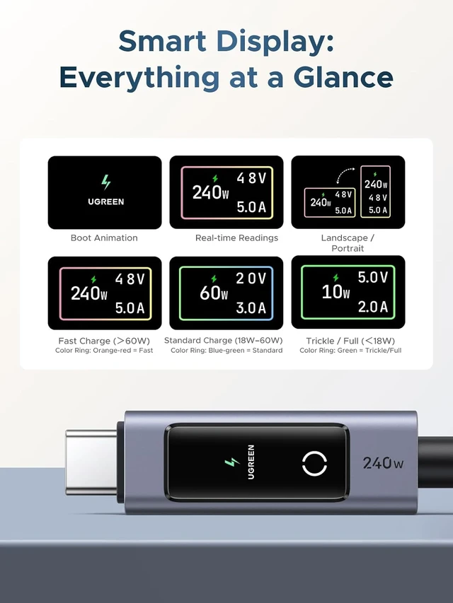 Alt view image 7 of 7 - 240W USB-C to USB-C Cable with TFT Smart Display, 3.3ft
USB C Tester for iPhone 18/17/16/15, MacBook Pro/Air, iPad, Galaxy S26/S25, Pixel, XPS, Switch & more, Nylon Braided