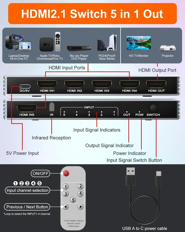Alt view image 2 of 7 - HDMI Switch 5 in 1 Out with Remote Support 8K@60Hz 4K@240Hz/144Hz/120Hz
2026 New 5 Port 8k HDMI 2.1 Switch Support 3D/HDR/HDCP2.3 for PS5/4 Xbox Nintendo Switch (EDID not supported)