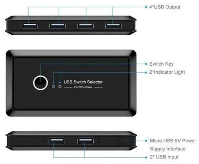 Alt view image 3 of 7 - Stock KVM Switch USB 3.0 Selector Switch 2 PCs Share 4 USB 2.0 Devices For Keyboard And Mouse Scanner Prter Kvm Switch Hub