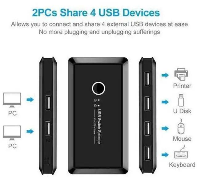 Alt view image 4 of 7 - Stock KVM Switch USB 3.0 Selector Switch 2 PCs Share 4 USB 2.0 Devices For Keyboard And Mouse Scanner Prter Kvm Switch Hub