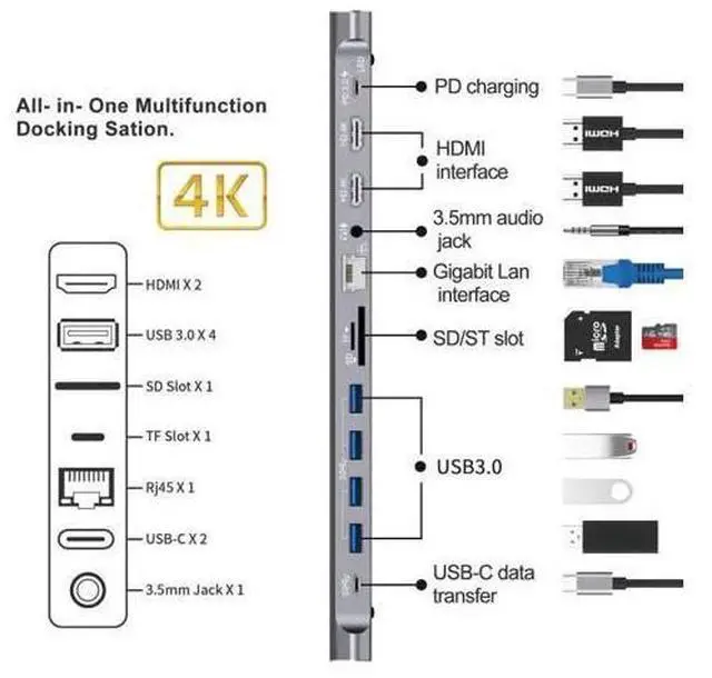 Alt view image 3 of 5 - 12-in-1 Docking Station USB C to USB 3.0 Hub SD TF Dock Station for MacBook Dell Type C Laptop Docking Station