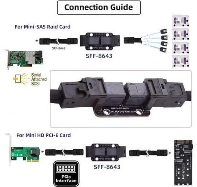 Alt view image 7 of 7 - Card PCI-Express 4.0 PCIE5.0 Mini SAS HD SFF-8643 Female to SFF-8643 Female PCBA Coupler Adapter Extender