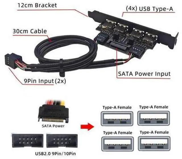Alt view image 4 of 7 - 4 Port USB 2.0 Front Panel Header 9Pin 2 Male to 4 USB 2.0 Female Chassis Back Panel Port Extension Cable 30cm with 120mm PCI-E Slot Bracket