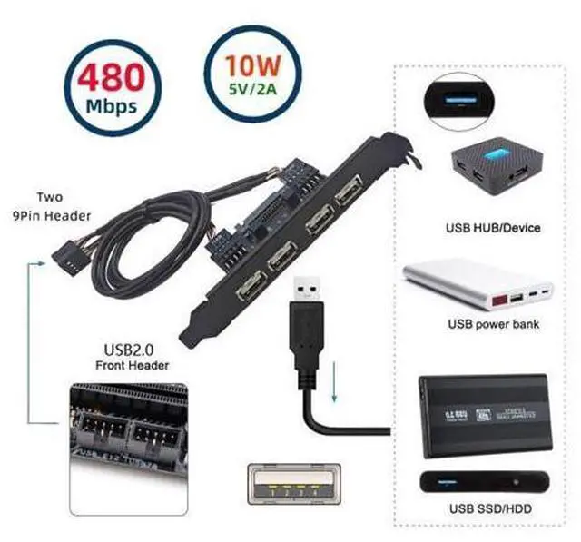 Alt view image 3 of 7 - 4 Port USB 2.0 Front Panel Header 9Pin 2 Male to 4 USB 2.0 Female Chassis Back Panel Port Extension Cable 30cm with 120mm PCI-E Slot Bracket
